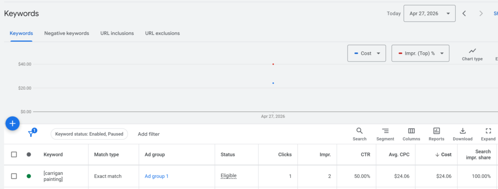 The Incredible Cost of a Click in Buffalo NY (2026 Data)