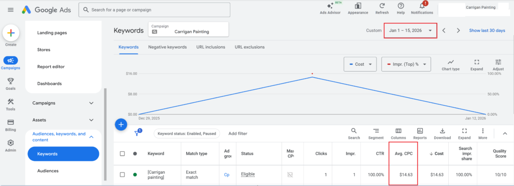 Screenshot of the branded keyword: Carrigan Painting exceeding $14