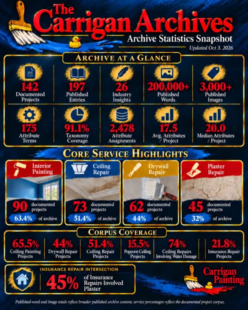 The Carrigan Archives 📚 - The Carrigan Archives The Carrigan Archive Statistics as of October 3, 2026